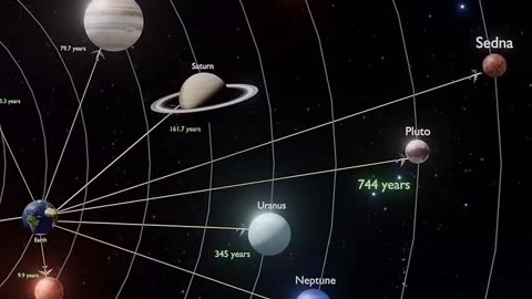 How long commercial airplane would take to reach each planet, if possible