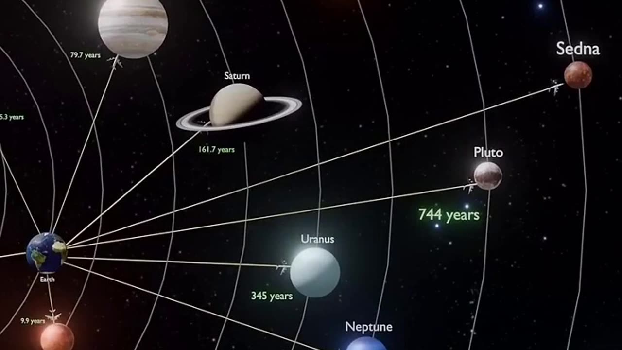 How long commercial airplane would take to reach each planet, if possible