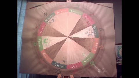 Taurus Super Full Moon