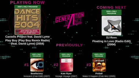 Generation Dance Radio - EDM, Dance, Eurodance, Trance, House, Hands up