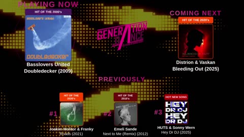 Generation Dance Radio - EDM, Dance, Eurodance, Trance, House, Hands up