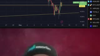 Trading Top Signals: When to Cash Out for Maximum Profit