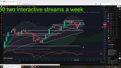 Bitcoin Support On Weekly