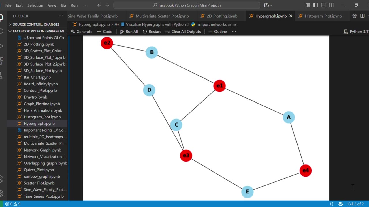 Create Stunning Hypergraphs Using Python & Matplotlib