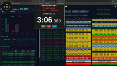 MONDAY PUMP OR COOL OFF!! Bitcoin & Solana.