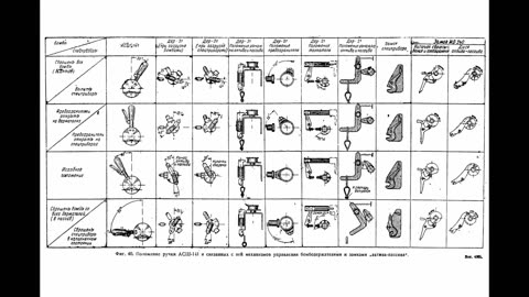 "IL-2 Sturmovik" AIRPLANE IL-2 TECHNICAL DESCRIPTION NKAP USSR OBORONGIZ 1943