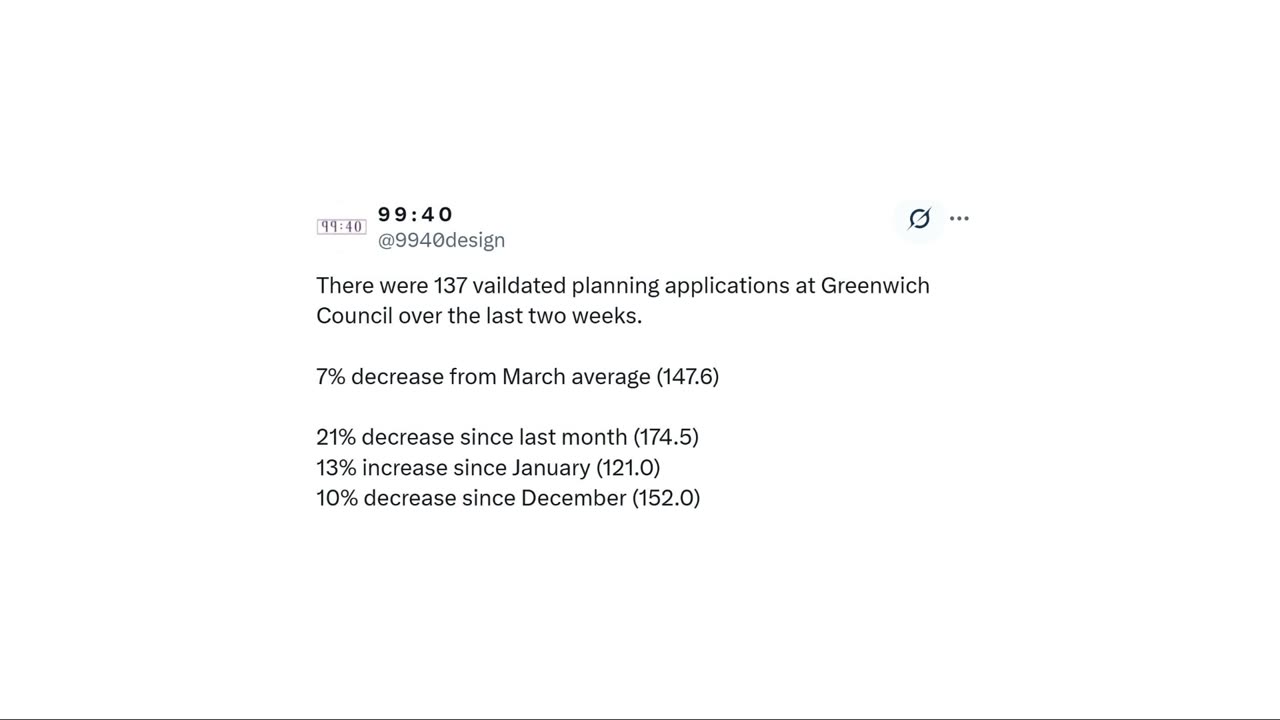 Planning Application Numbers in South London