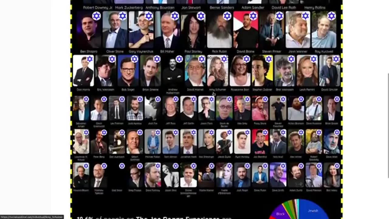 The Jews Around You
