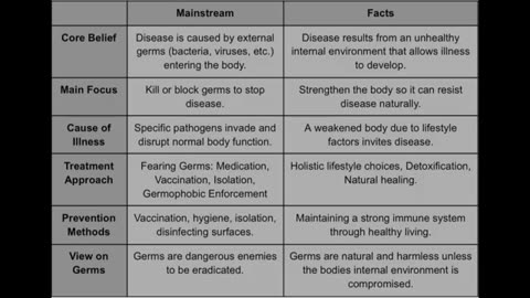 Debunking Germ Theory