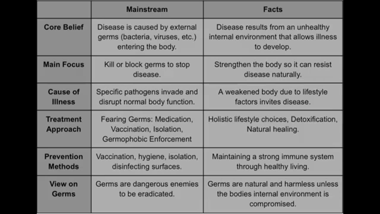 Debunking Germ Theory