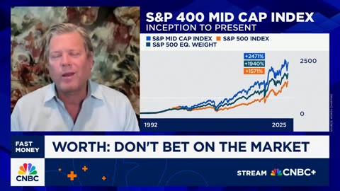 Chart Master: Avoid placing market wagers