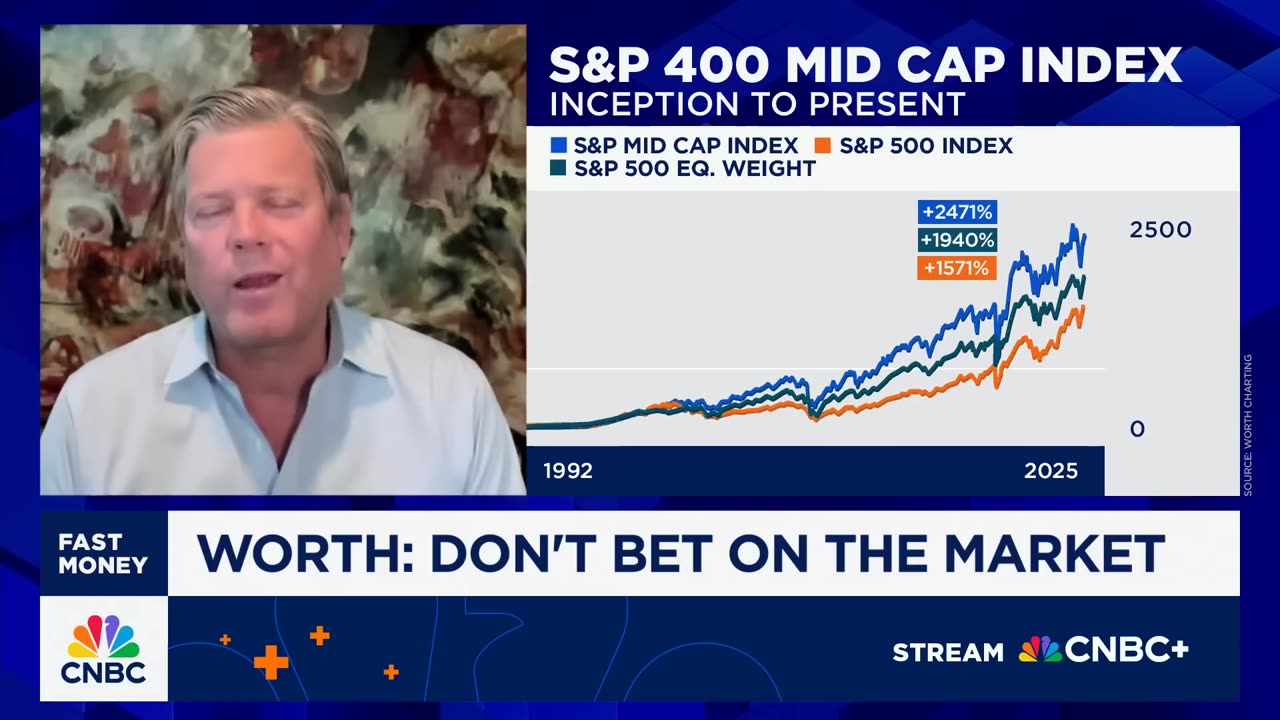Chart Master: Avoid placing market wagers