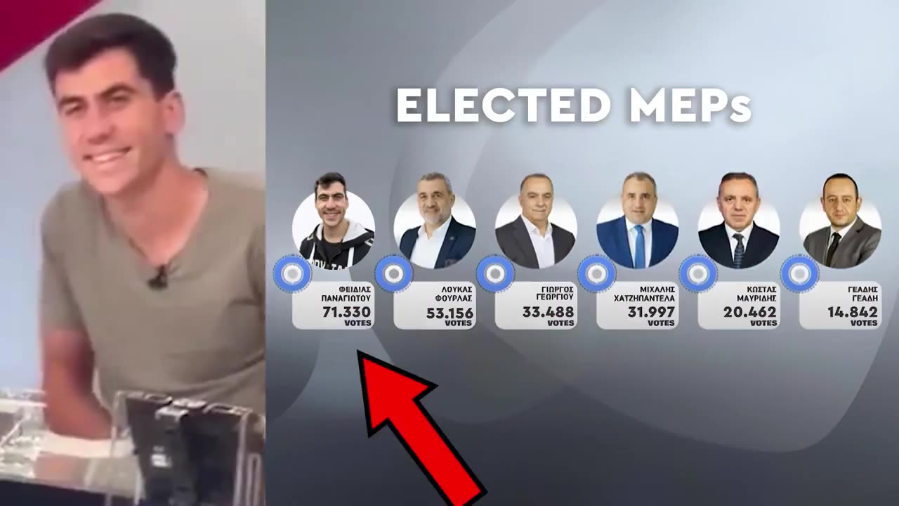YouTube Prankster Takes Europe by Storm: Fidias Wins the Election
