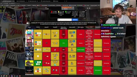 266 Dailies vibing gaming