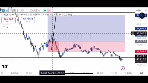 Trader Motivation | US30 NFP Day | Daily Live Forex Market Analysis Ep. 72