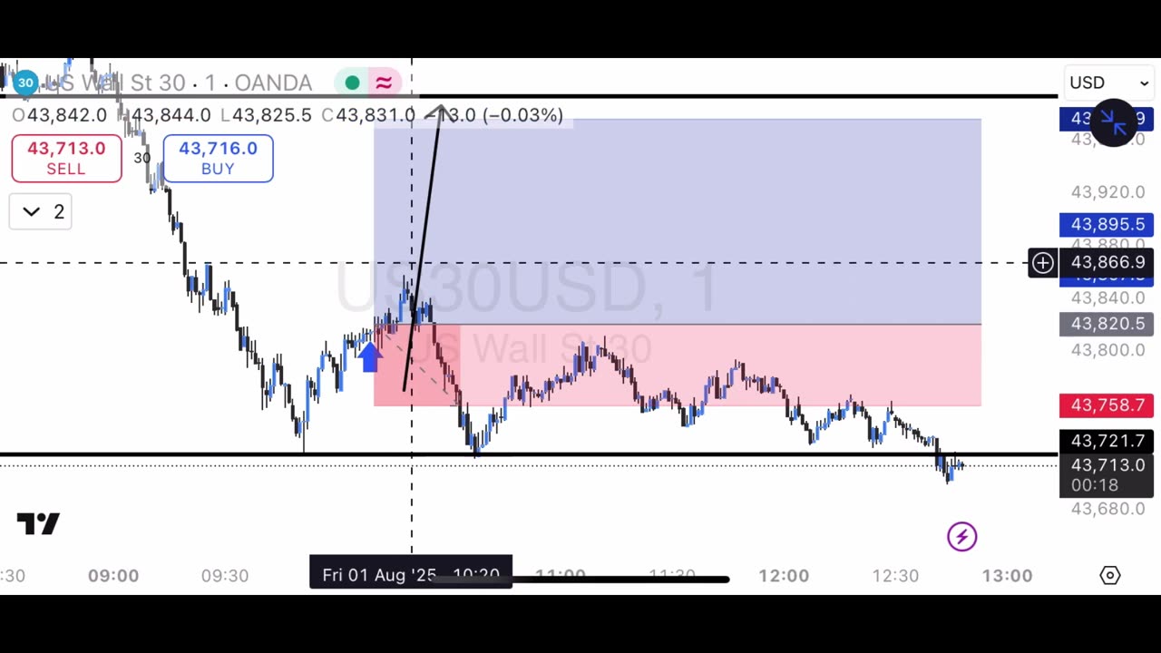 Trader Motivation | US30 NFP Day | Daily Live Forex Market Analysis Ep. 72