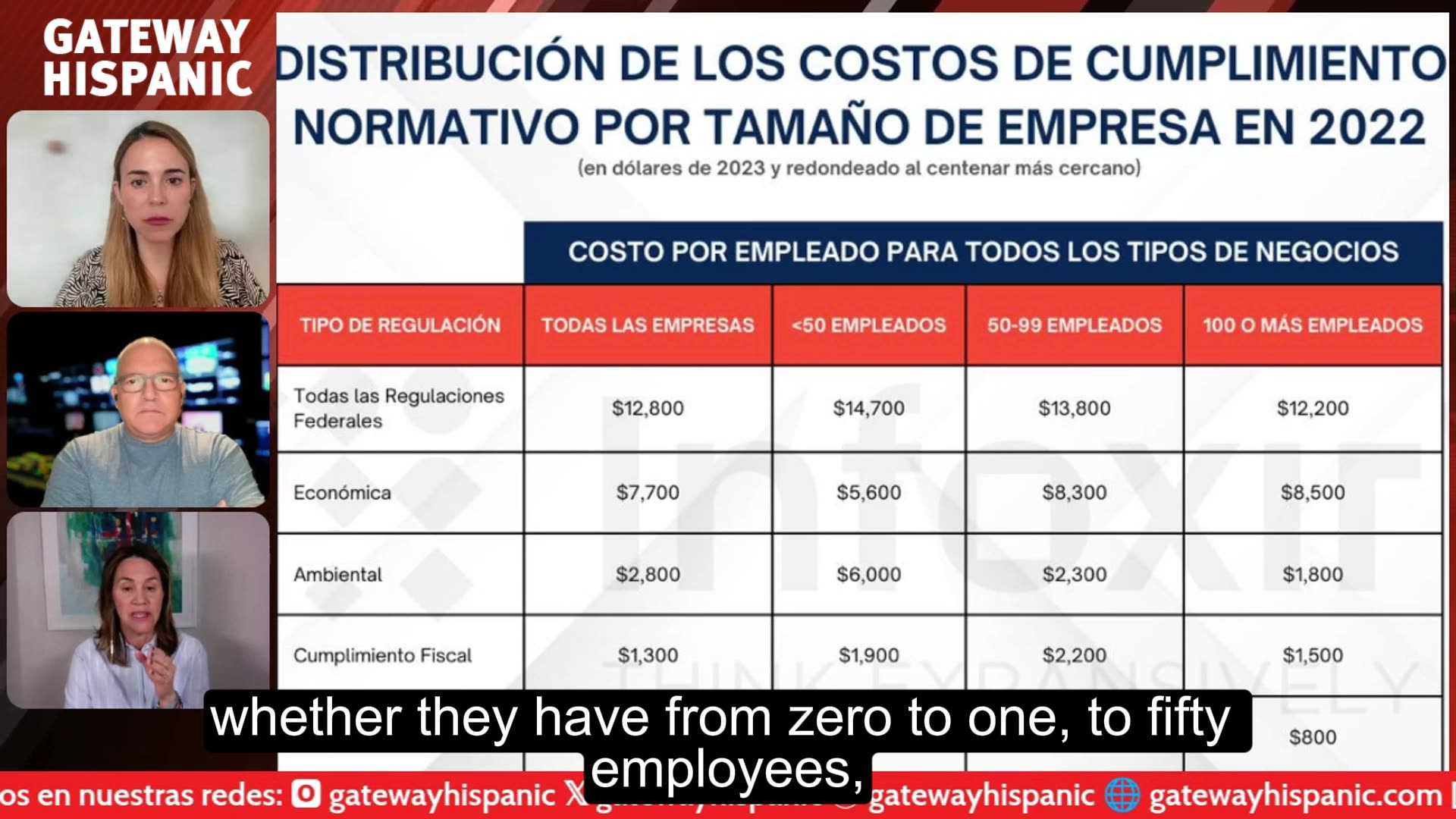 Dr. María Lorca-Susino: "Es necesario desregularizar y reindustrializar"