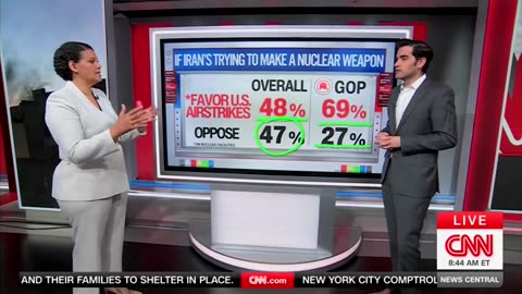 CNN's Enten Says Americans Are 'With Donald Trump' On Iran, Nuclear Weapons