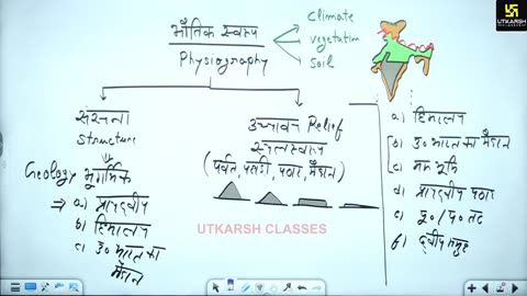 10 (भारत का भूगोल - जगेश जोशी सर) Part-01 भारत का भौतिक स्वरूप 25-May