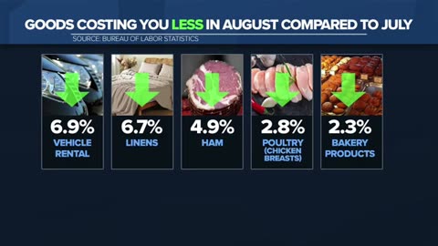 Inside the numbers: August inflation report