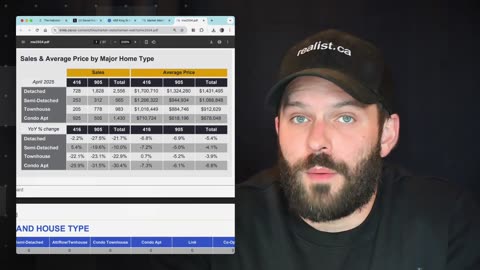 Toronto house prices down 7%... are house prices falling again?
