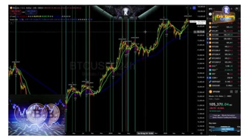 💰 Will Bitcoin Ever Hit $100,000 Again? The Truth May Surprise You 🚀