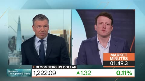 Dollar Depreciation Has Long Way to Go: 3-Minute MLIV