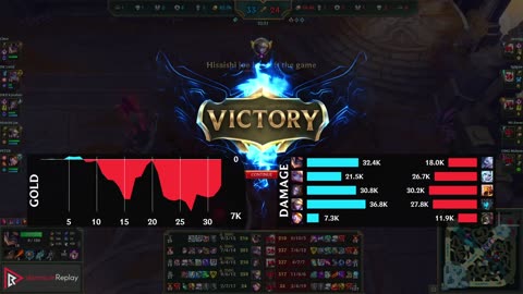 RUMBLE vs VOLIBEAR (TOP) | 7k comeback, Rank 6 Rumble, 9/3/15, Dominating | KR Challenger | 25.8
