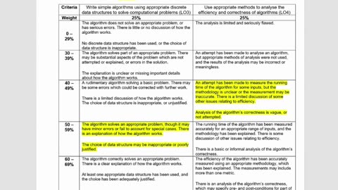 Student Work(Assessment) | CMP4272 Report : Data Structures Report | BCU