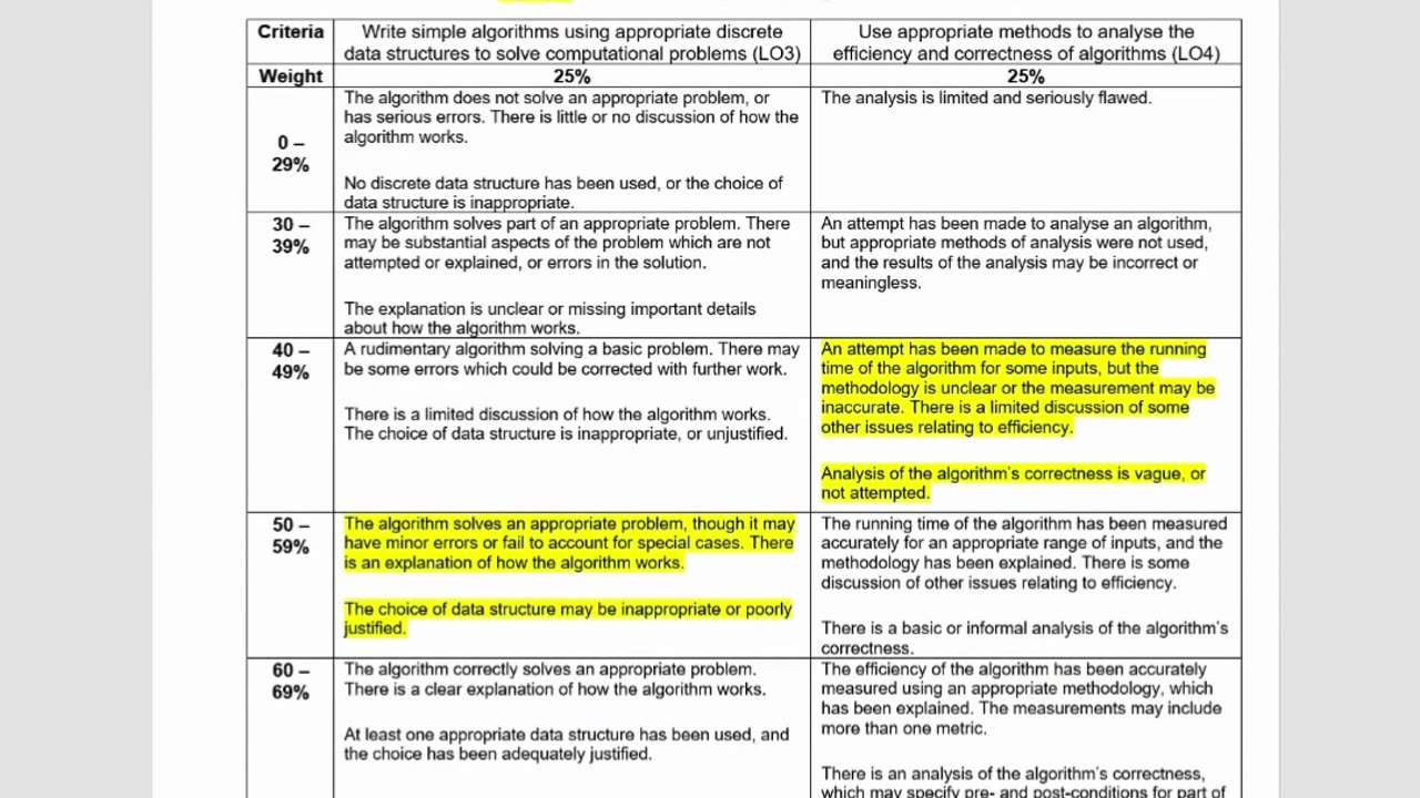 Student Work(Assessment) | CMP4272 Report : Data Structures Report | BCU