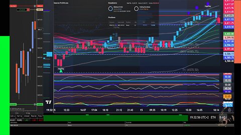 Live Futures Trading