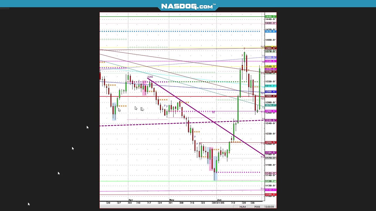 COPPER, CATTLE PRE USDA LST YR 3.3Mil Acres OFF?