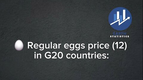 Regular eggs price (12) in G20 countries...