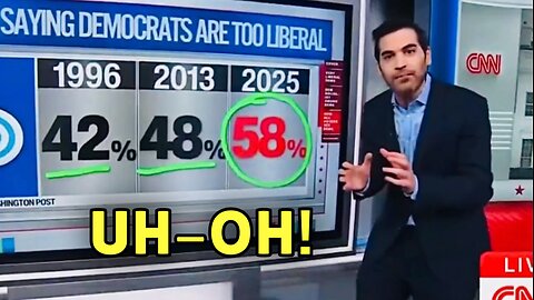 CNN IS WORRIED for DEMOCRATS about this FACT!