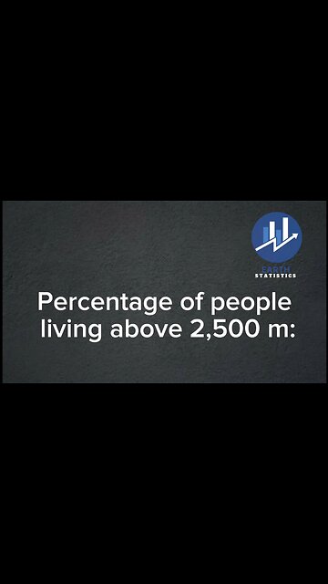 Percentage of people living above 2,500 m...