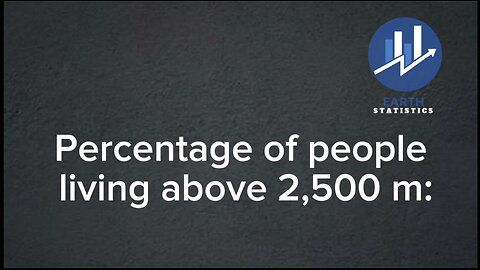Percentage of people living above 2,500 m...
