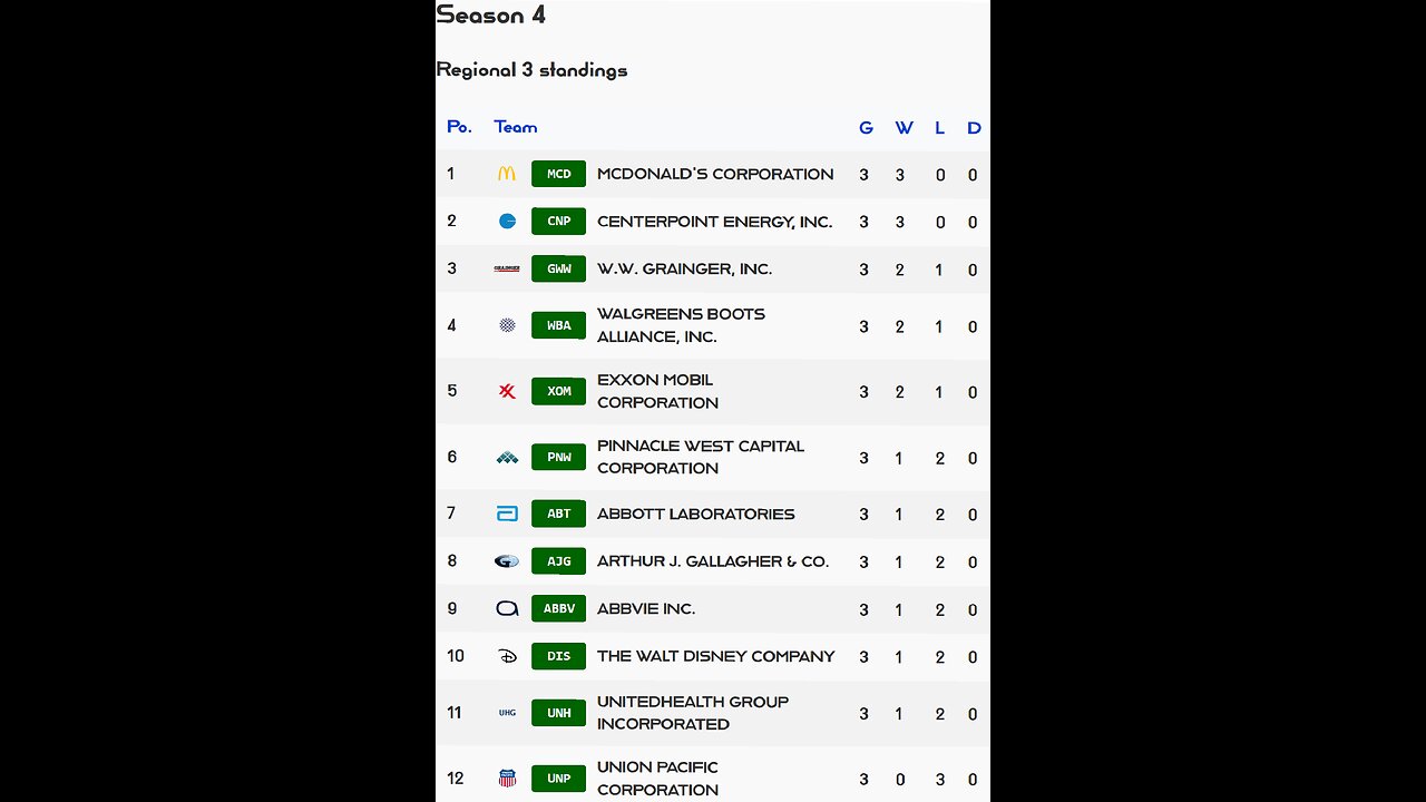 PSL reveals Week 3 Regional 3 S4 Results! AbbVie stock of the week