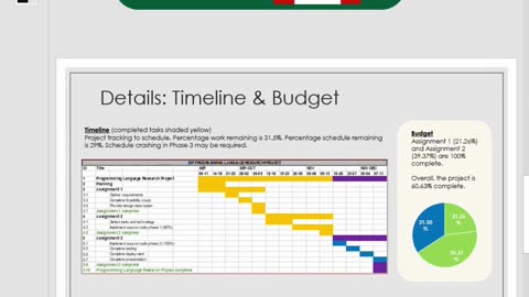 Client Work (𝐀𝐬𝐬𝐢𝐠𝐧𝐦𝐞𝐧𝐭 𝟐) | 𝐂𝐒𝐓𝟖𝟑𝟑𝟑 Presentation Programming Language Research Project | Algonquin