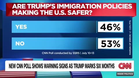 CNN Big news Today USA Update 😯 #CNN #Trump