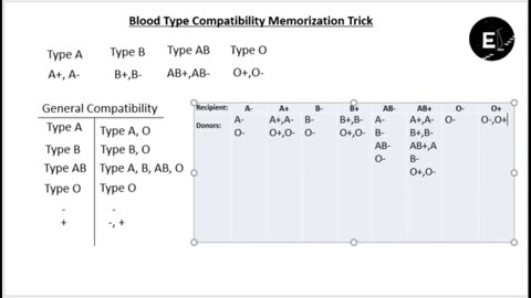 Blood Type Compatibility Memorization Trick