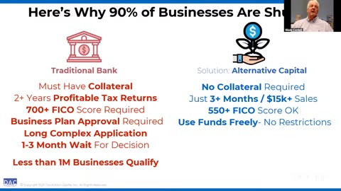 Bank Business Loans, Payment Processing, And Business Opportunity Overview 06/08/25