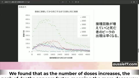 Japan Releases Bombshell Vax vs. Unvax Data on 18 Million People