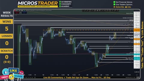 Wed ES MES Technical Analysis, Tips, Key Levels, Trading Room, & Scalping System 04/23/2025
