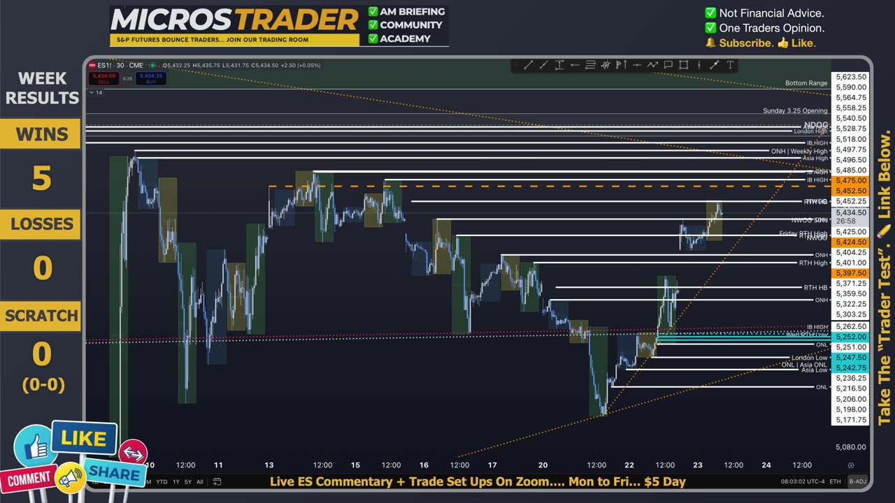 Wed ES MES Technical Analysis, Tips, Key Levels, Trading Room, & Scalping System 04/23/2025