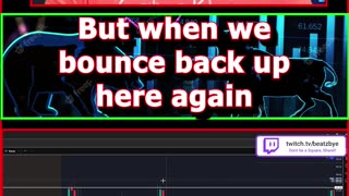 FINANCE SOLUTIONS-YT Financial Literacy Technical Analysis & Plays