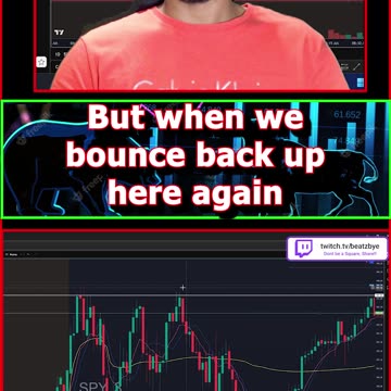 FINANCE SOLUTIONS-YT Financial Literacy Technical Analysis & Plays