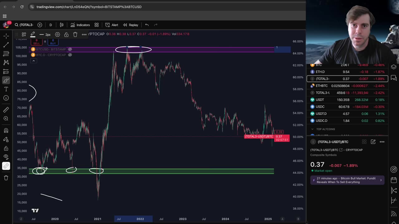120K Bitcoin Next Week!