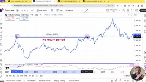 Understanding Market Corrections | Will Nifty Bounce Back?