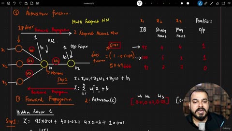 48.5 ANN Intuition and Learning Krish Naik ML
