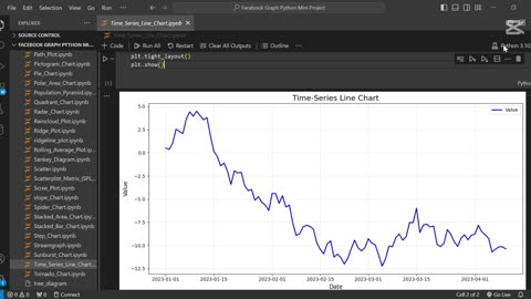 ⏳ Create The Time Series Line Chart Using Python